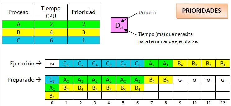 Memory Management Cover Image